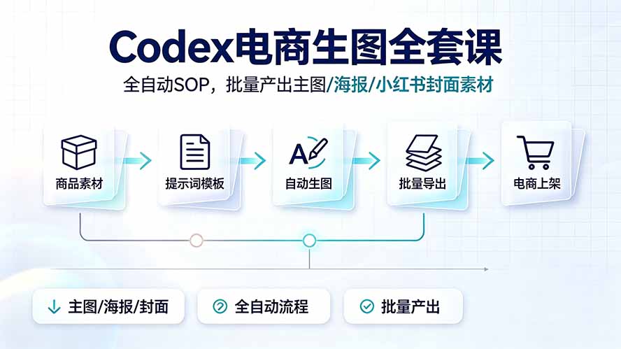 Codex电商生图全套课｜全自动SOP，批量产出主图/海报/小红书封面素材-零创仓