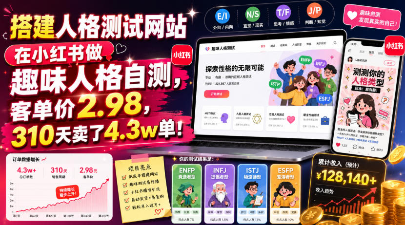 搭建人格测试网站在小红书做趣味人格自测，客单价2.98，310天卖了4.3w单！-零创仓