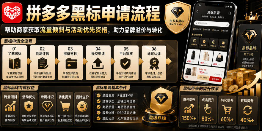 拼多多黑标申请流程，帮助商家获取流量倾斜与活动优先资格，助力品牌溢价与转化-零创仓