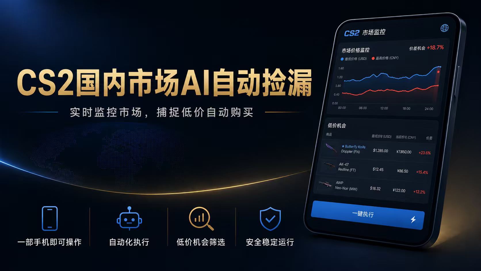 CS2国内市场AI自动捡漏，稳定运行多年。支持任何形式数据验证，日入300+-零创仓