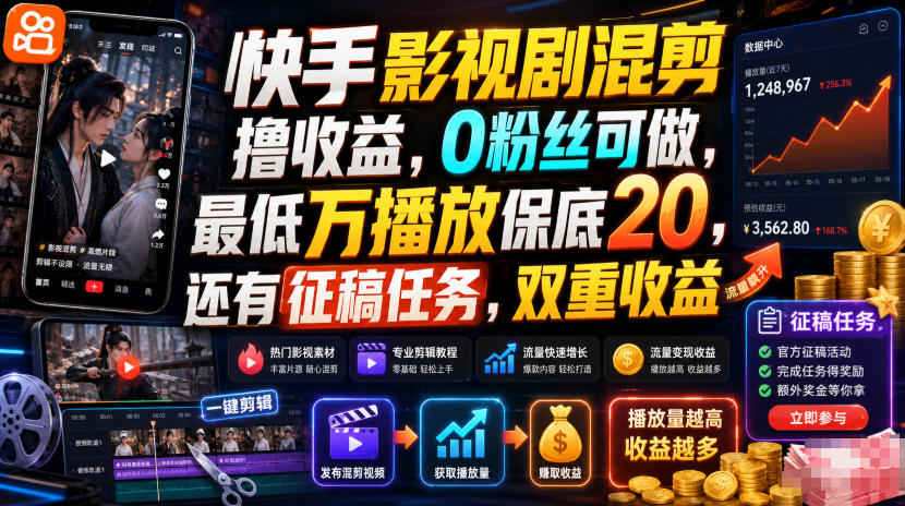 快手影视剧混剪撸收益，0粉丝可做，最低万播放保底20，还有征稿任务，双重收益-零创仓