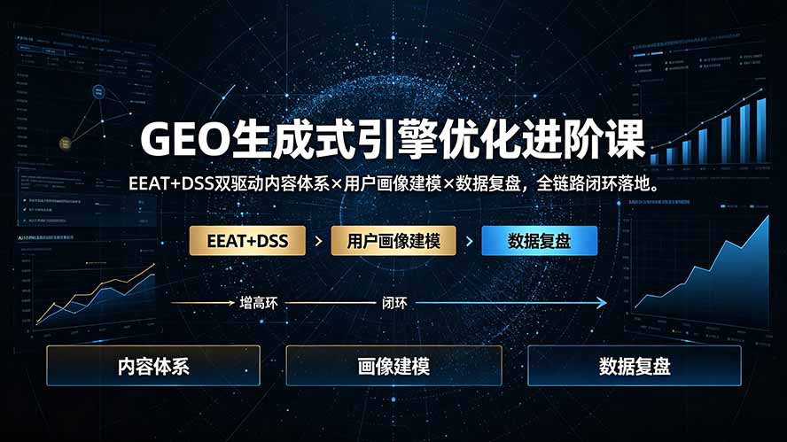 GEO生成式引擎优化进阶课：EEAT+DSS双驱动内容体系×用户画像建模×数据复盘，全链路闭环落地-零创仓