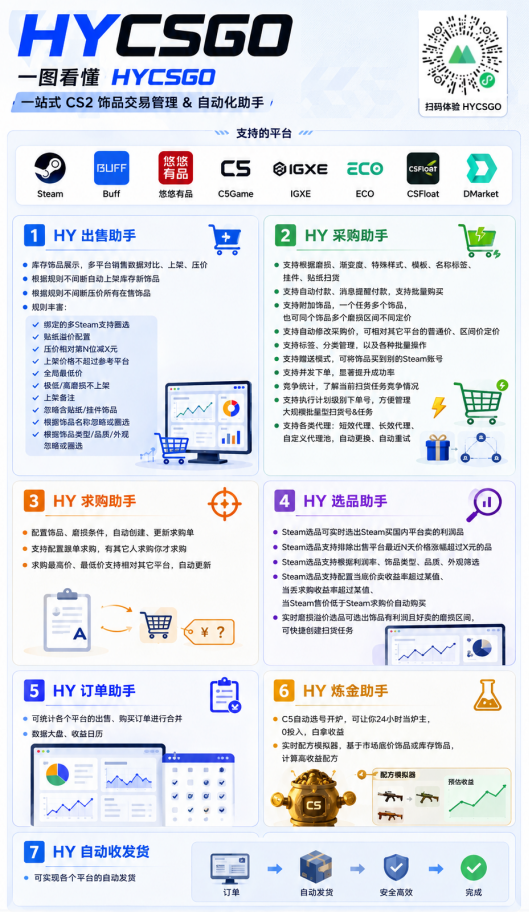图片[2]-游戏AI自动捡漏和搬砖项目，全自动挂机，月入稳稳过万，零风险长期做！-零创仓